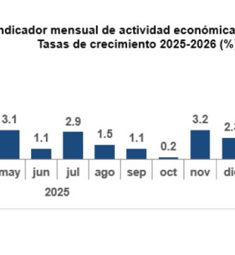 Imagen editorial relacionada con Economía dominicana crece 4.0% en enero-abril: sectores que empujan el IMAE